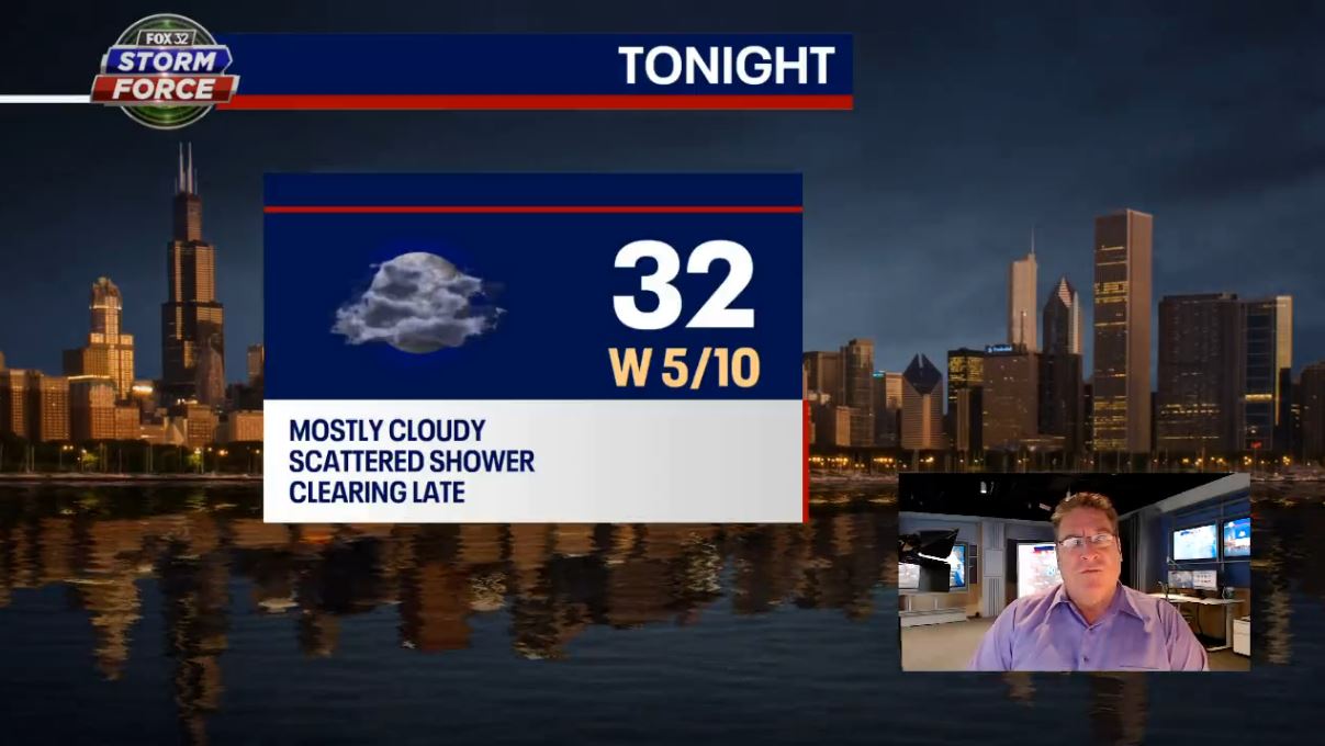 Chicago weather: Chance of scattered showers coming in later today