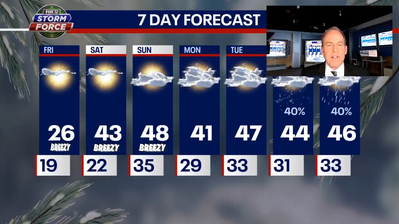 After a frigid Friday, Chicago warms up for the weekend