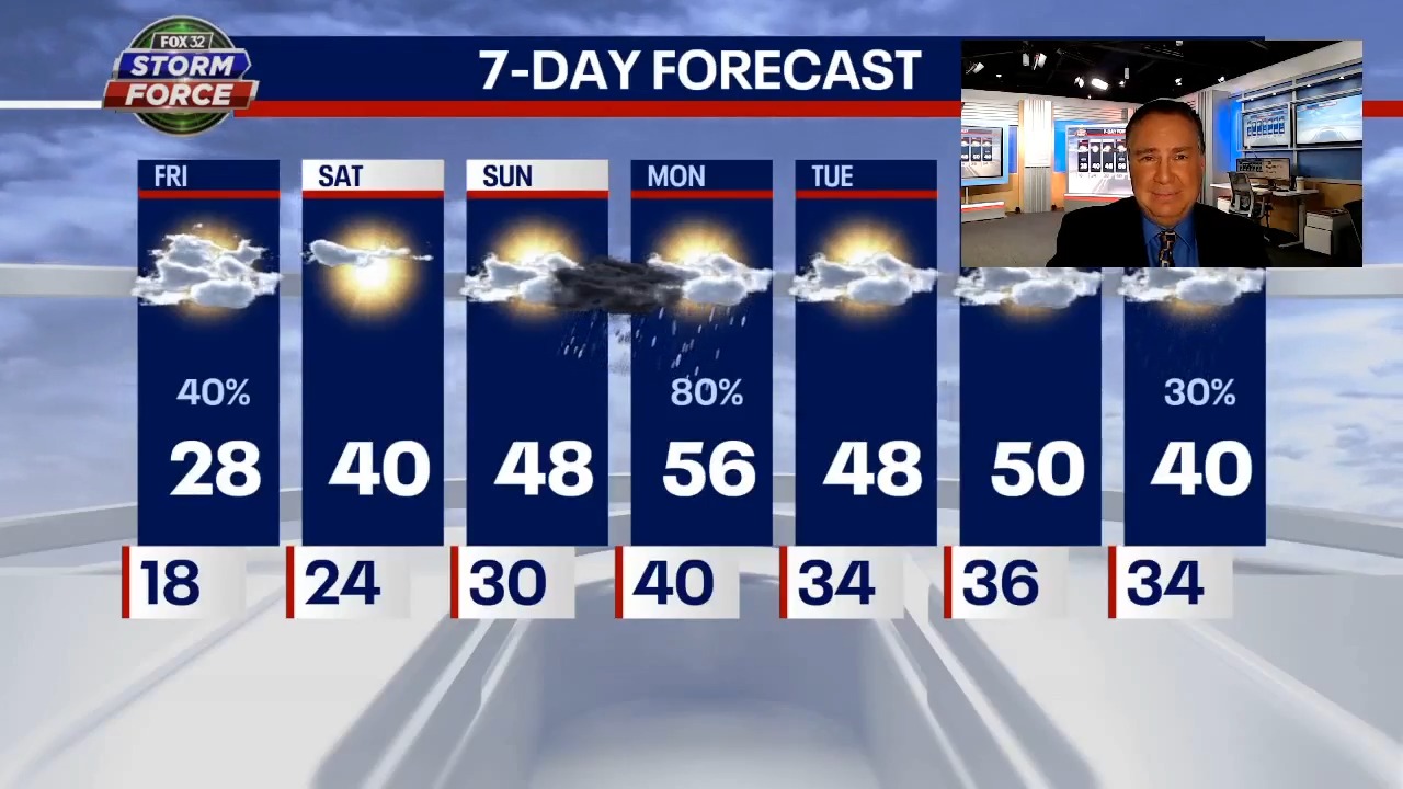 Friday is Chicago's last cold day before a weekend warmup