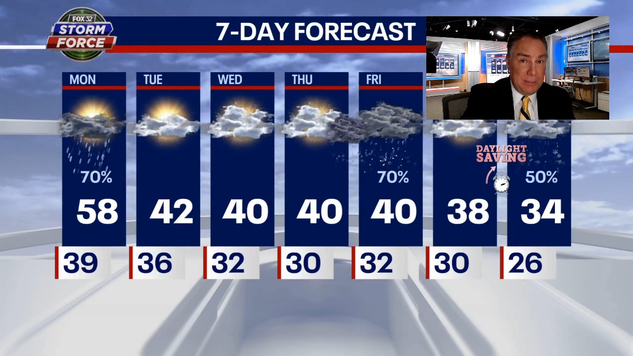 Chicago weather: Rain showers today ahead of wintry weather later this week