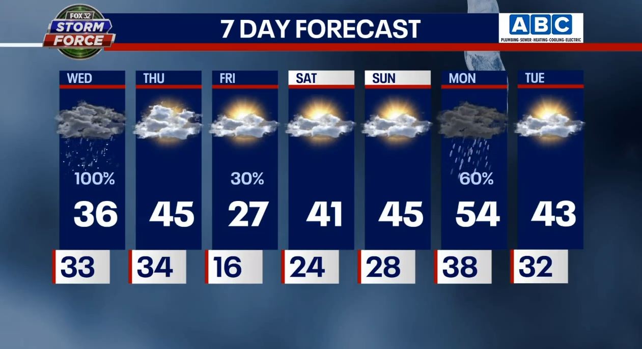 Chicago weather: Ice storms to hit northern suburbs with heavy rain falling south