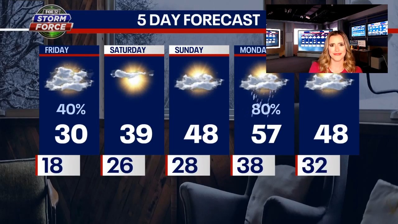 Big warm up on the way for Chicago this weekend