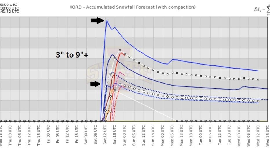 Chicago weather: Some sticking spring snow could be headed our way