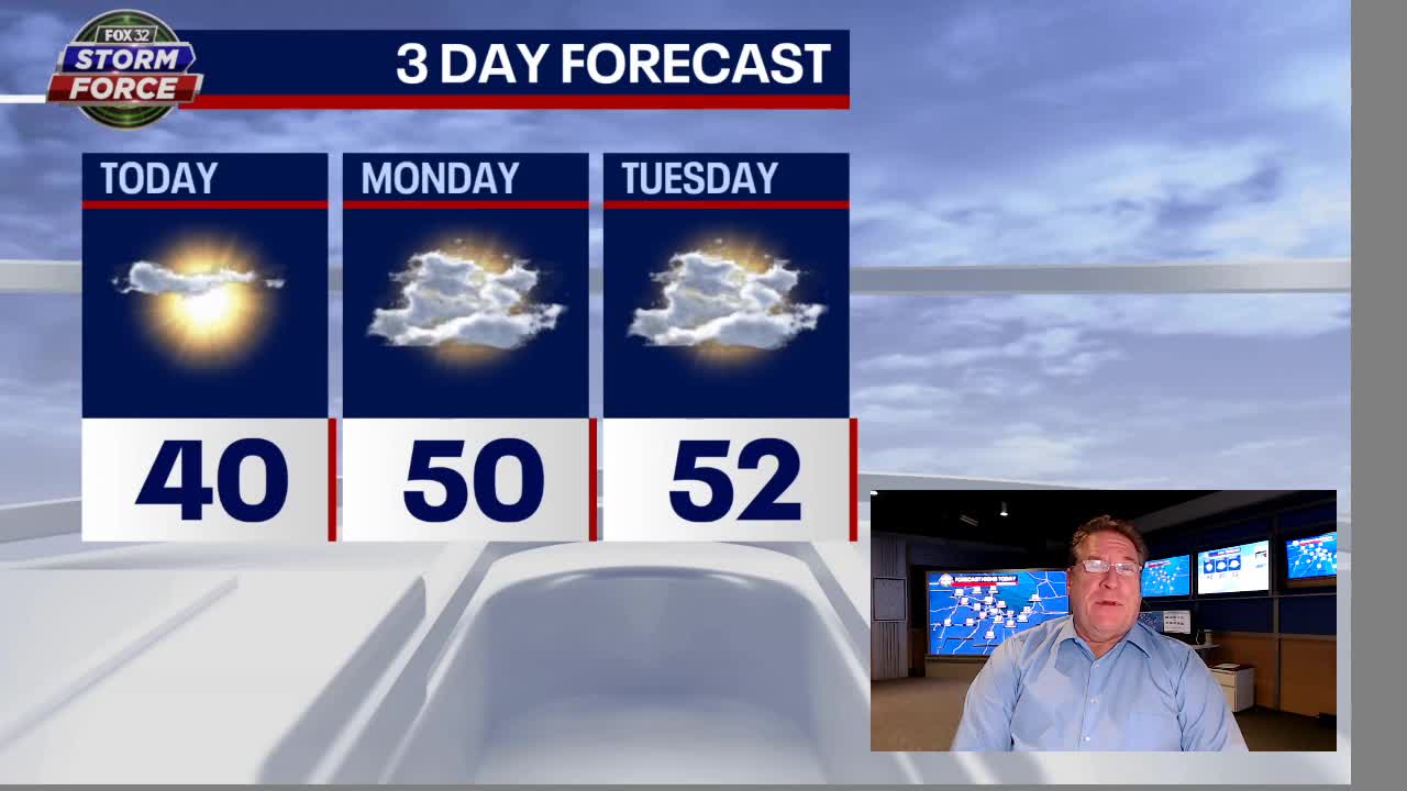 Chicago weather forecast: Mild and rainy week ahead