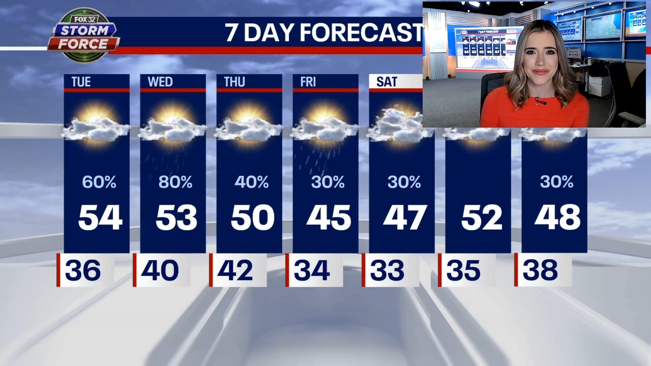 Light rain Tuesday evening, thunderstorms possible Wednesday