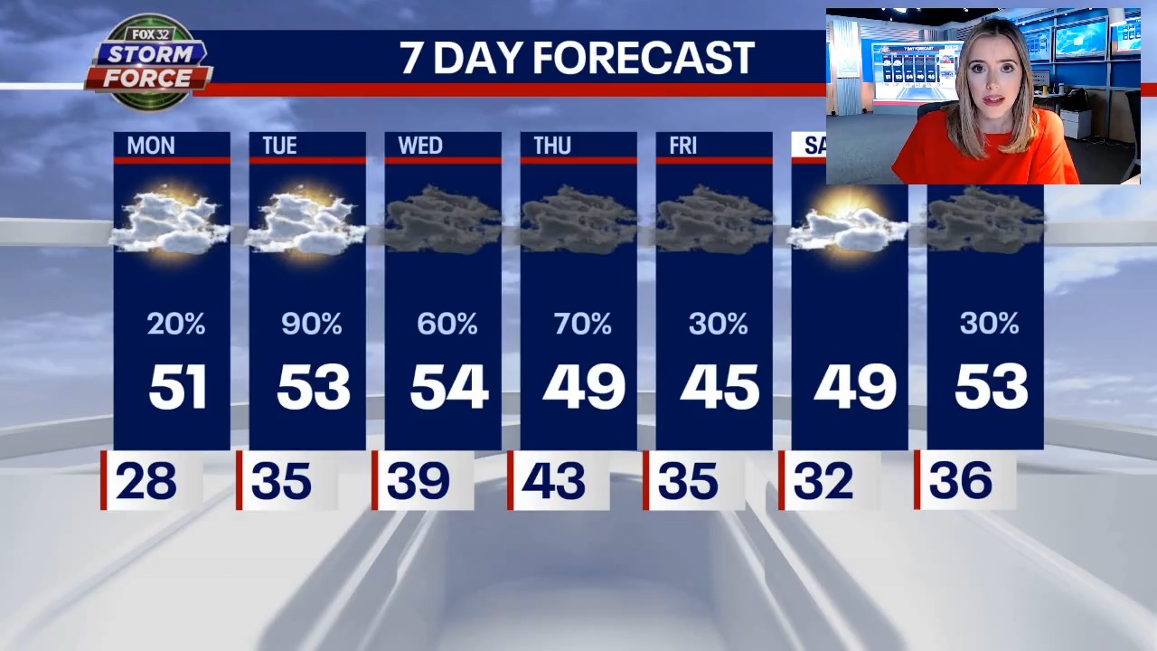 Chicago weather: Spring starts with mild temps and rounds of rain