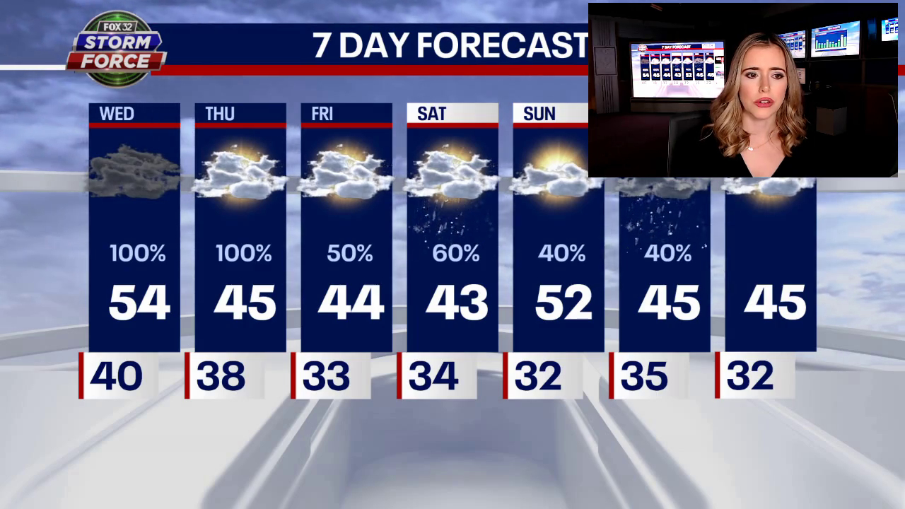 Chicago weather: Severe storms, hail are possible overnight