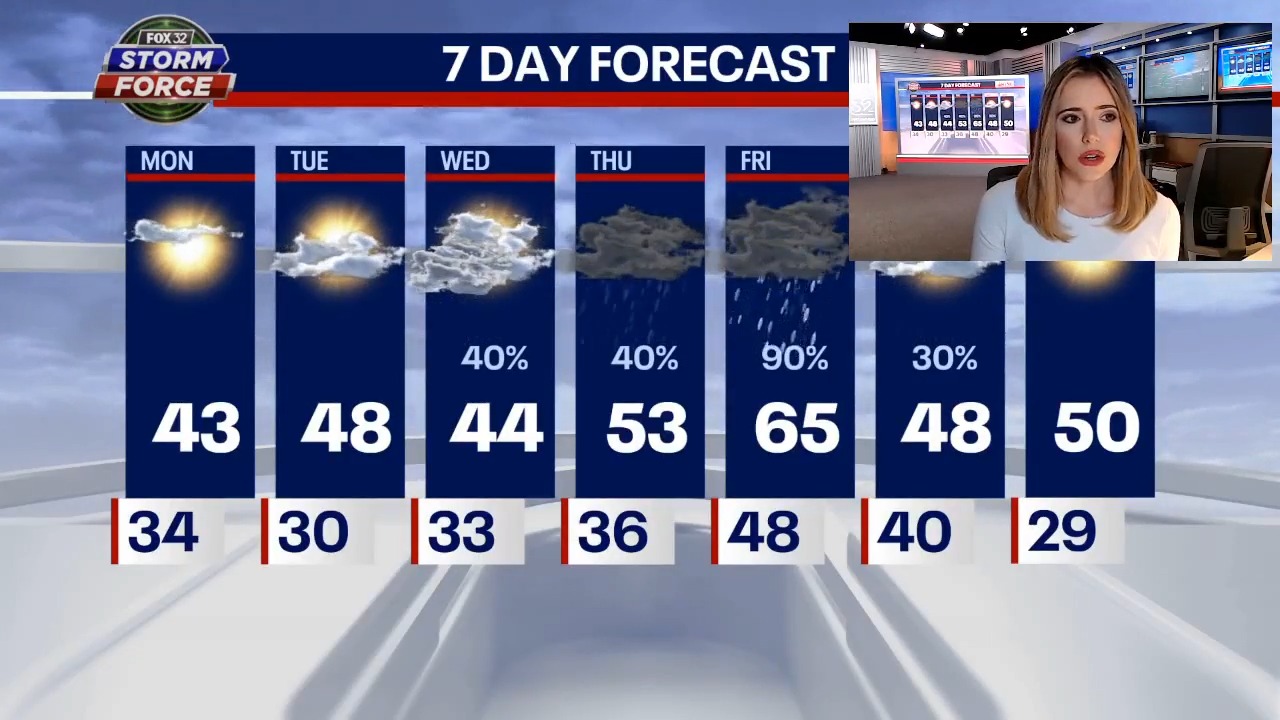 After a busy weekend, Chicago weather gets off to a calm start Monday