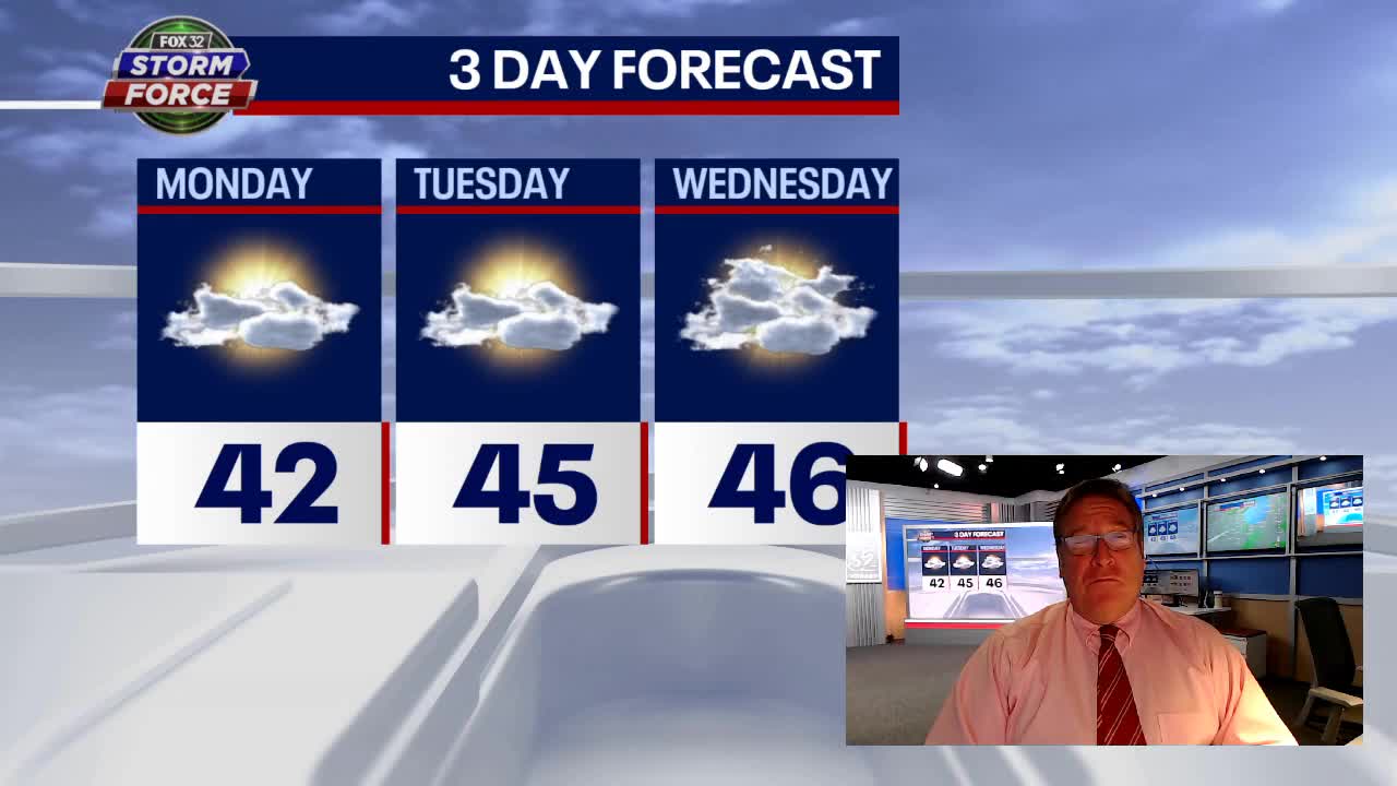 Chicago weather forecast: Sunshine and dry conditions to start the week