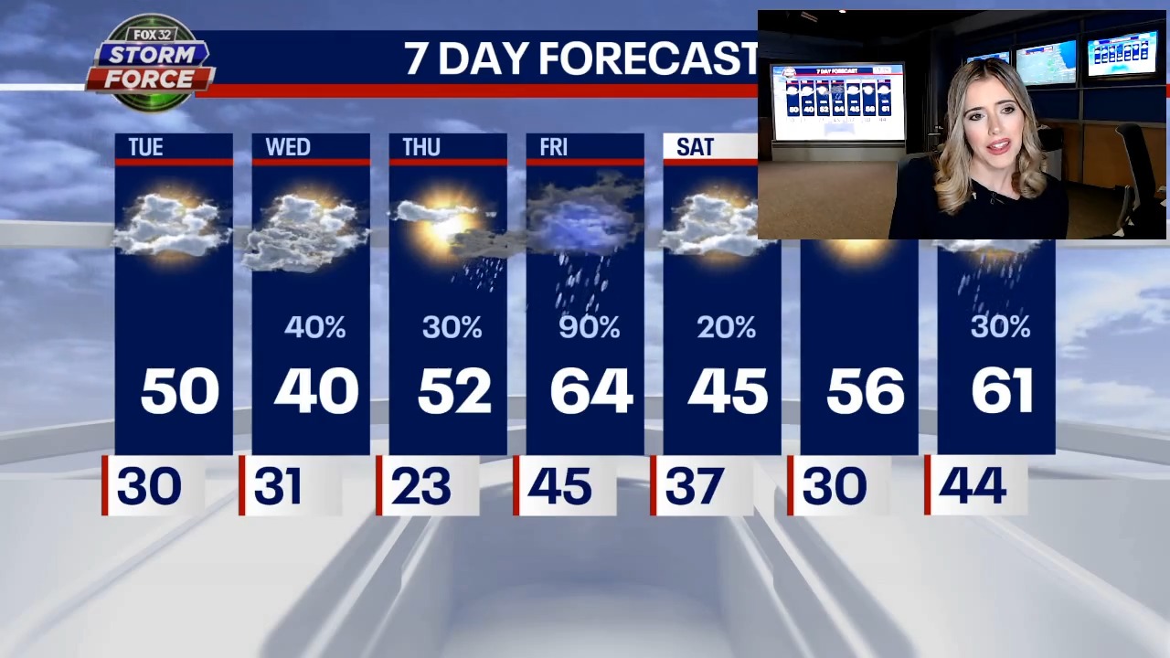 Chicago embraces warm Tuesday but snow is on the way