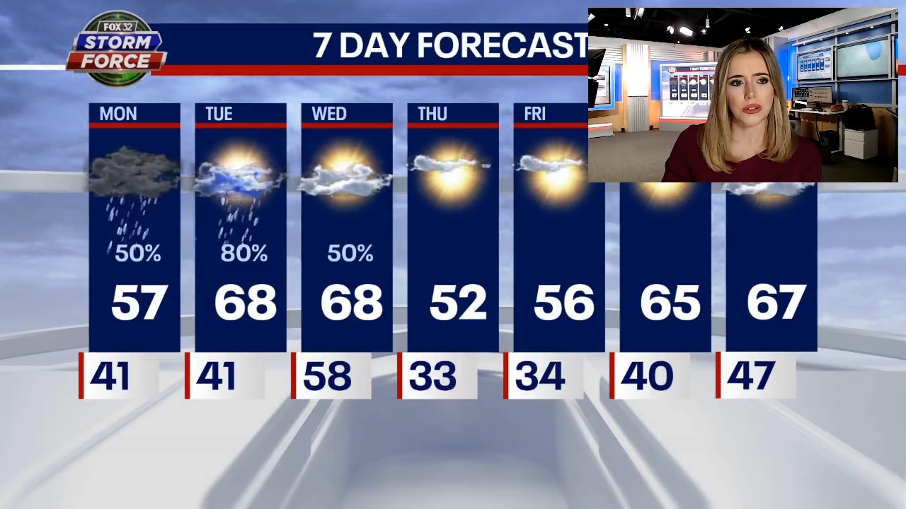 Chicago weather: Severe threat returns tomorrow with possibly damaging storms