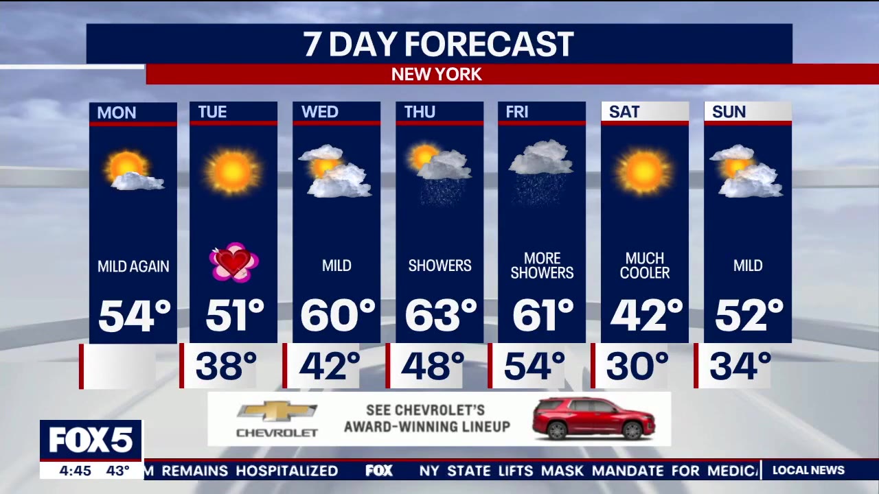 NYC weather forecast