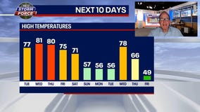 Chicago weather: Warm now, but cool change coming this weekend