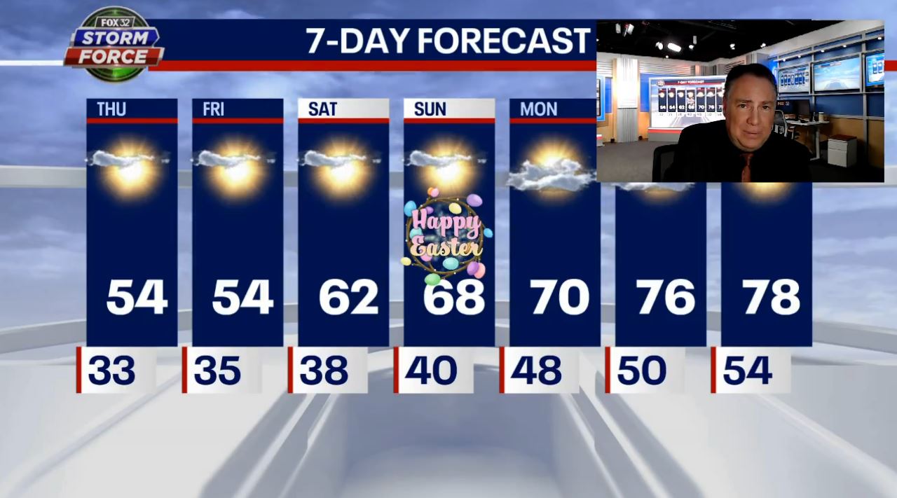 Chicago weather: Delightful spring days ahead with plenty of sunshine