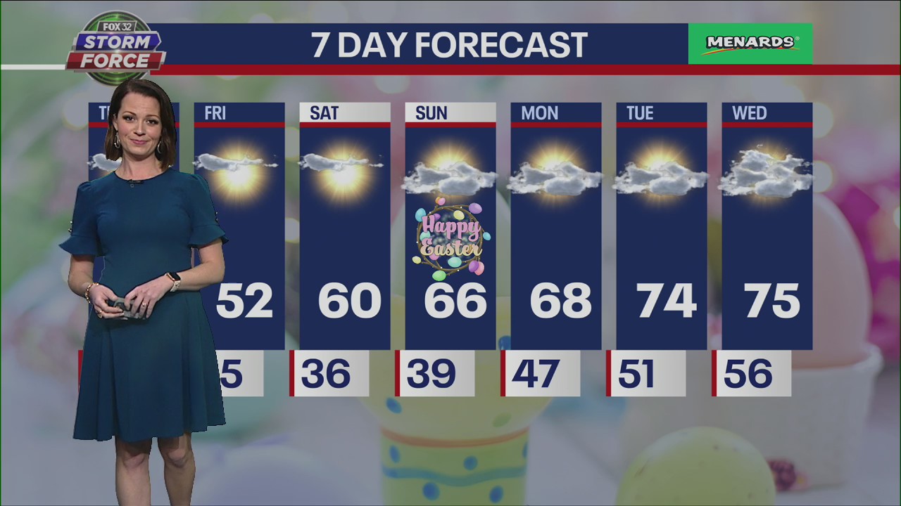 Chicago weather: Check out this Easter weekend forecast