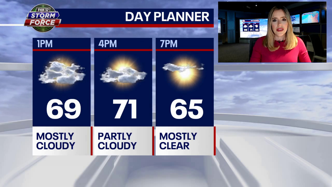 Chicago weather: Summer feel to hang around all week