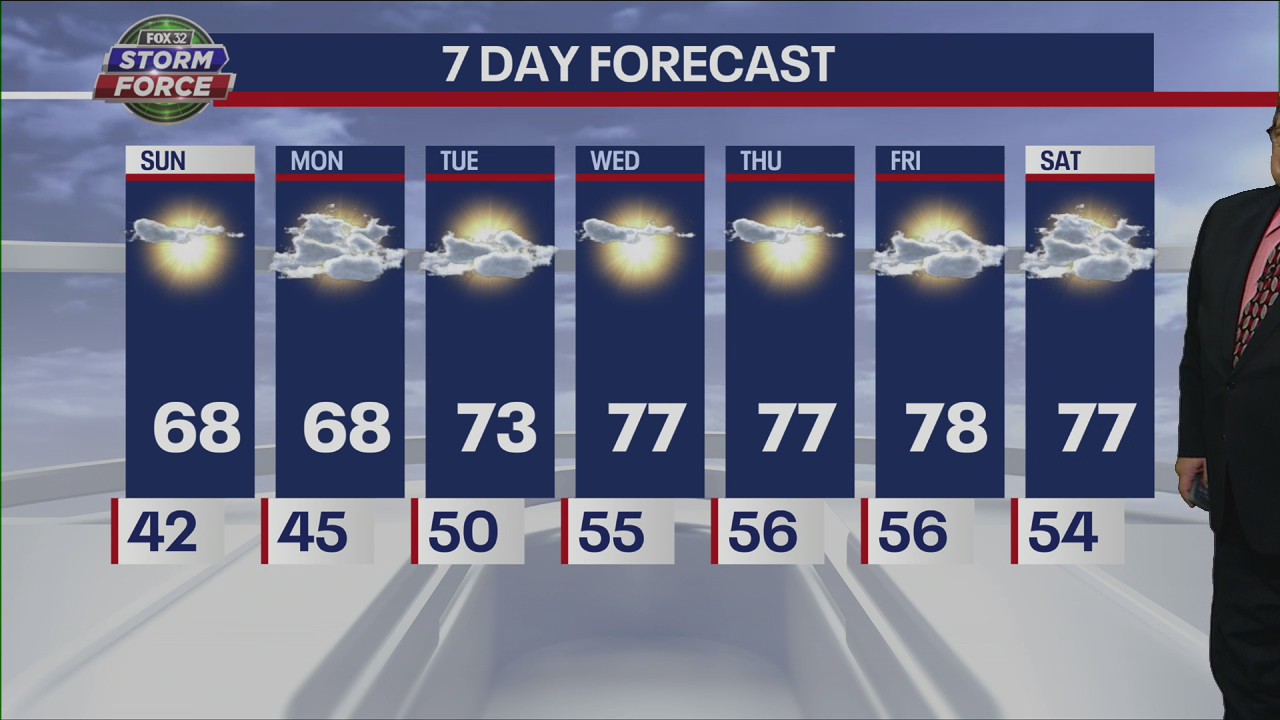 Chicago weather forecast: Warmer days ahead