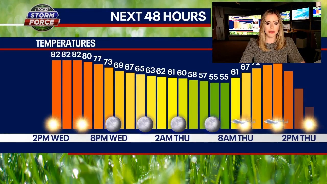 Enjoy Chicago's fantastic weather today but don't have a fire outside