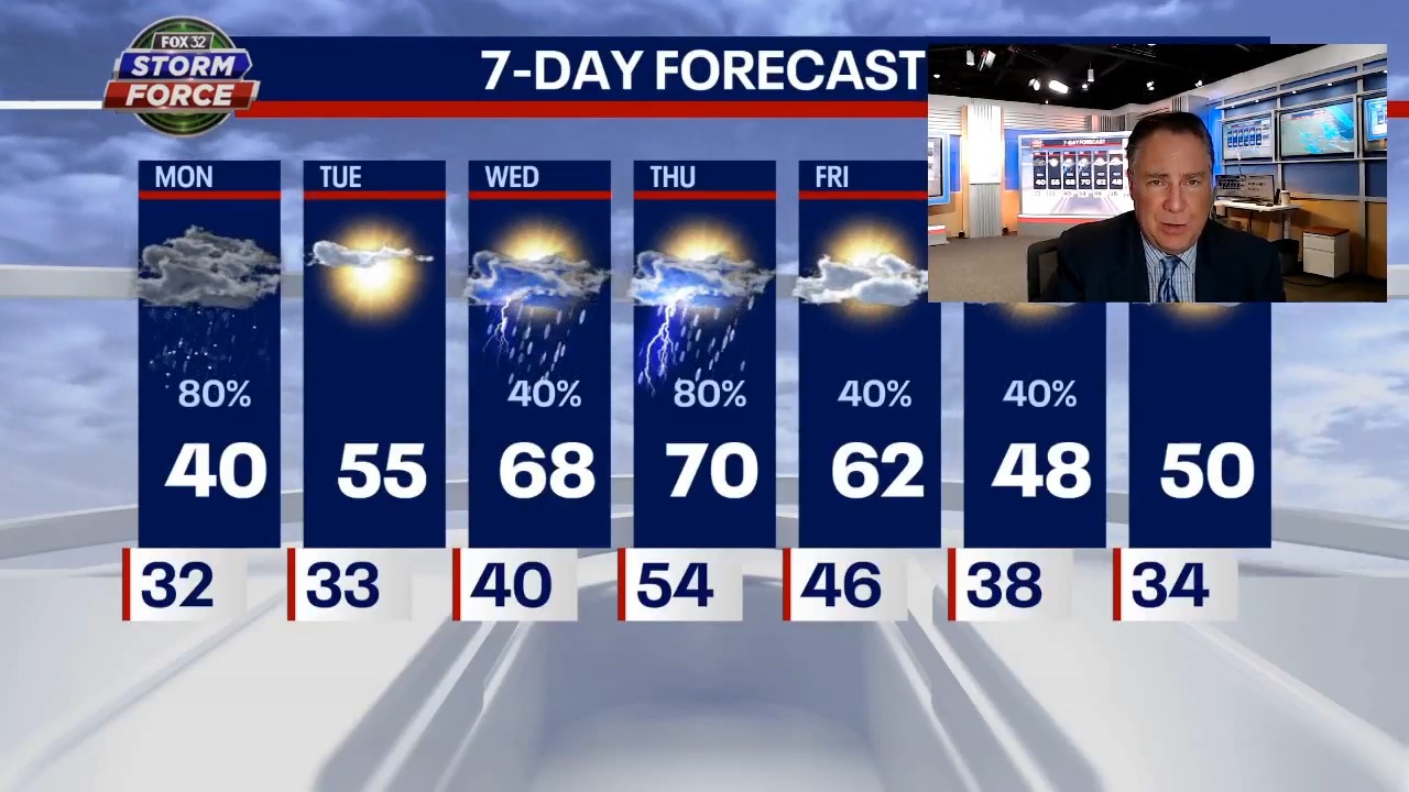 Chicago weather gets off to snowy, windy start this week | FOX 32 Chicago