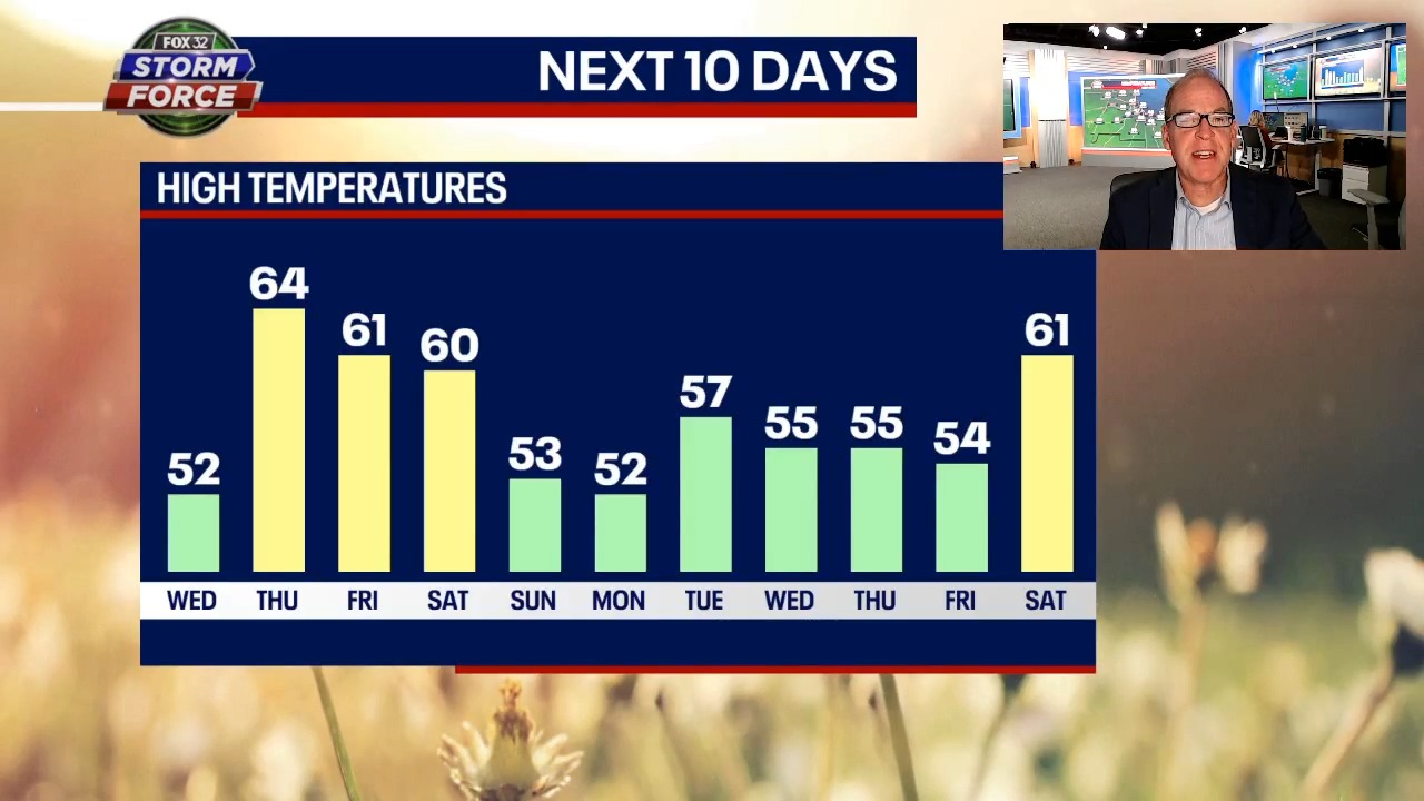 When is Chicago's next 80-degree day?