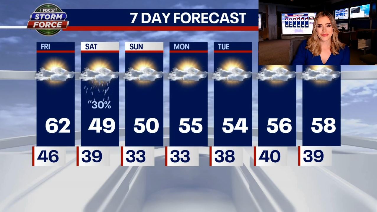 Chicago weather: Changes coming this weekend with cooler temps