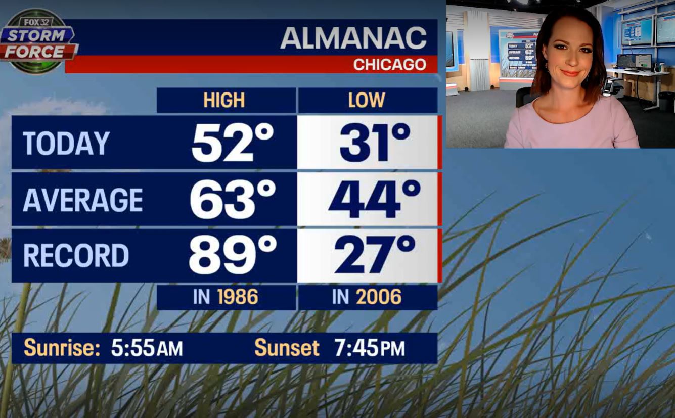 60s return tomorrow, but it'll be a short-lived warm up