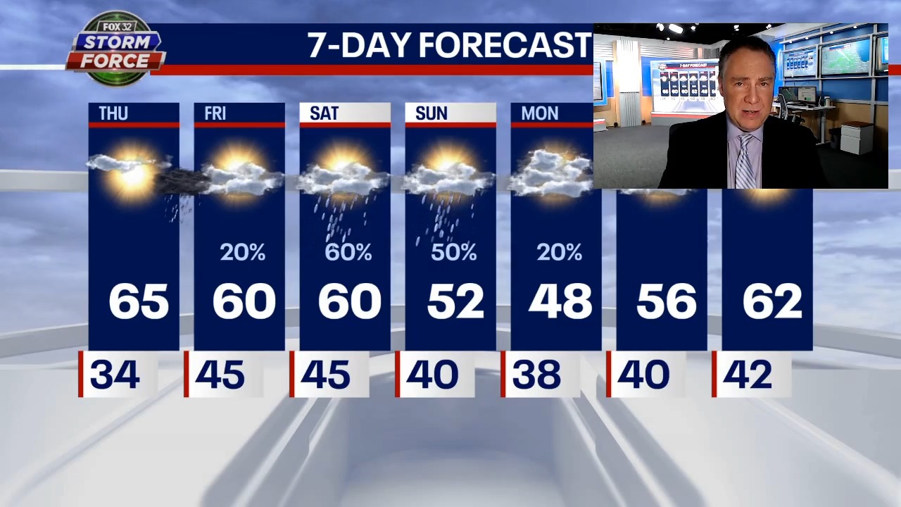 Normal temps settle in for a welcome change