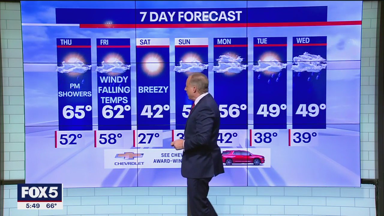 NYC weather forecast