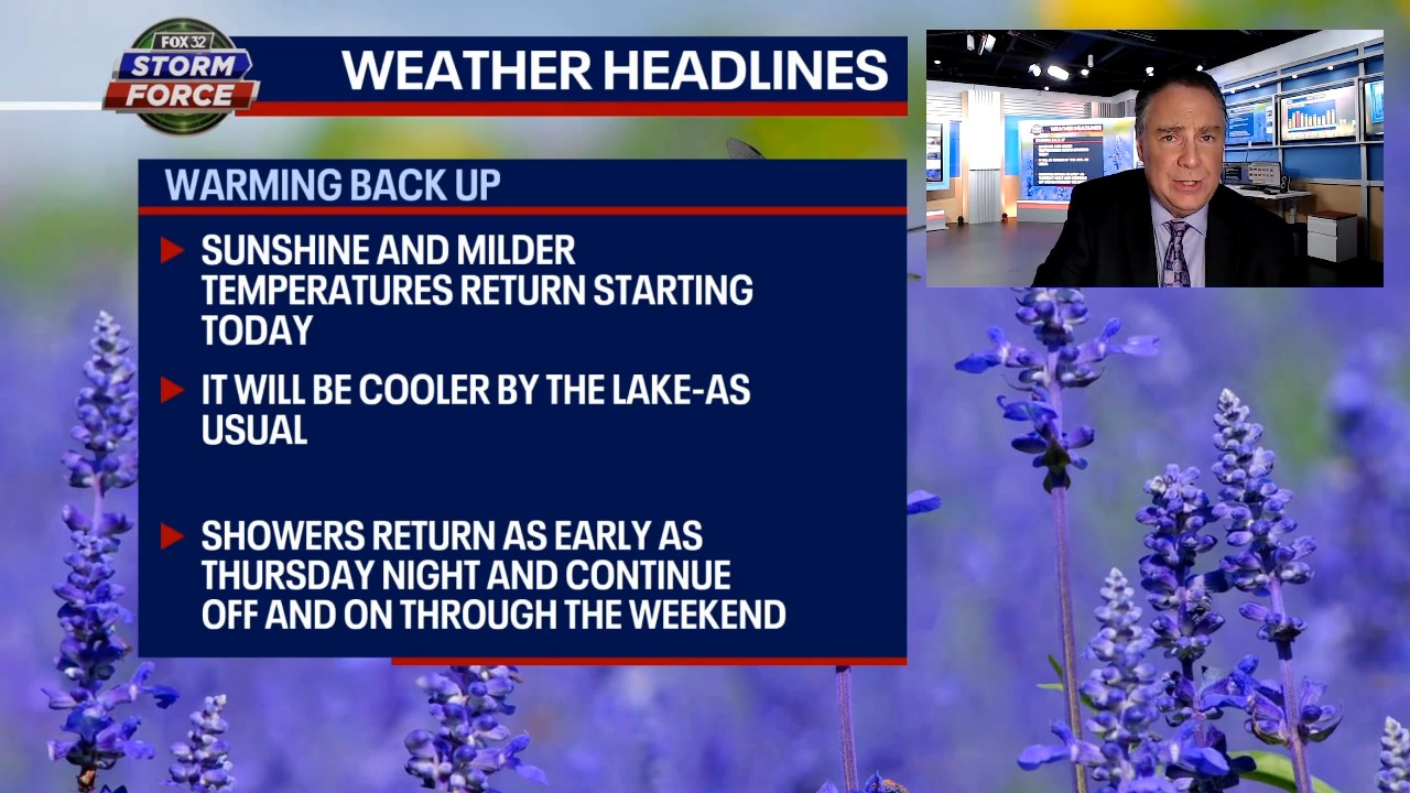 Chicago welcomes back the sunshine