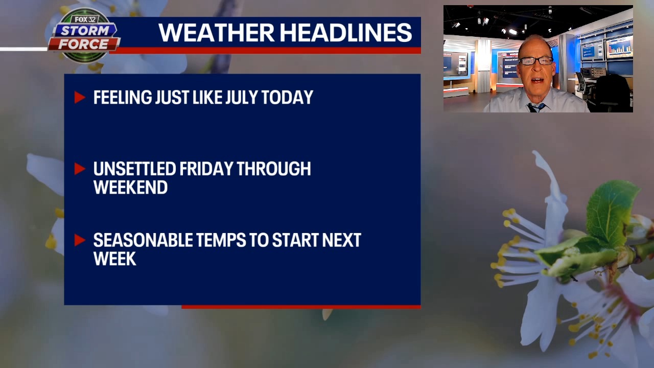 Chicago weather: Sunshine today with unsettled weather tomorrow