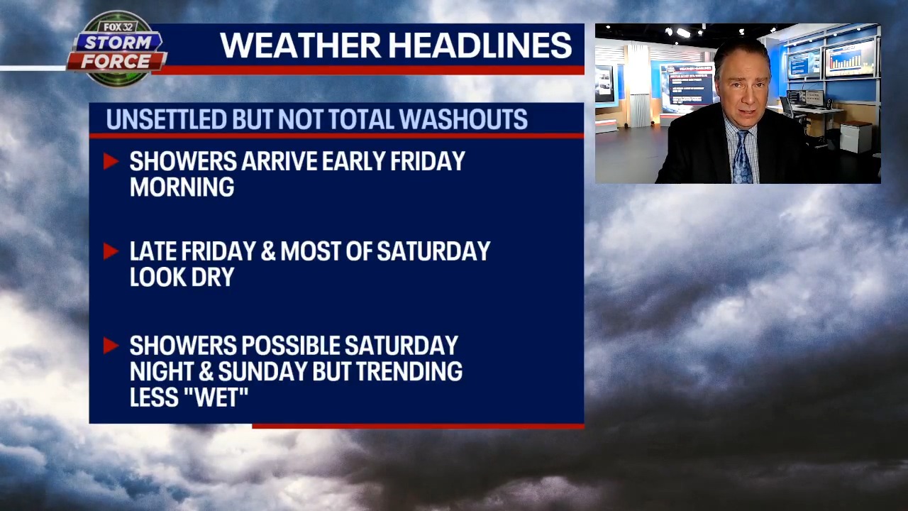 Chicago weather: Back to back 80-degree days