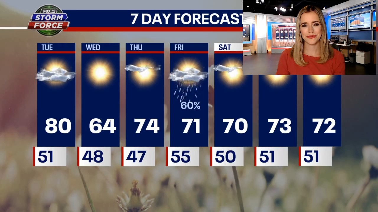 'Pneumonia front' to hit Chicago, plunging temps by 20-plus degrees in minutes
