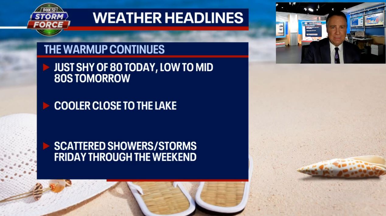 Chicago weather: Beautiful day with abundant sunshine, summer-like temps on the way