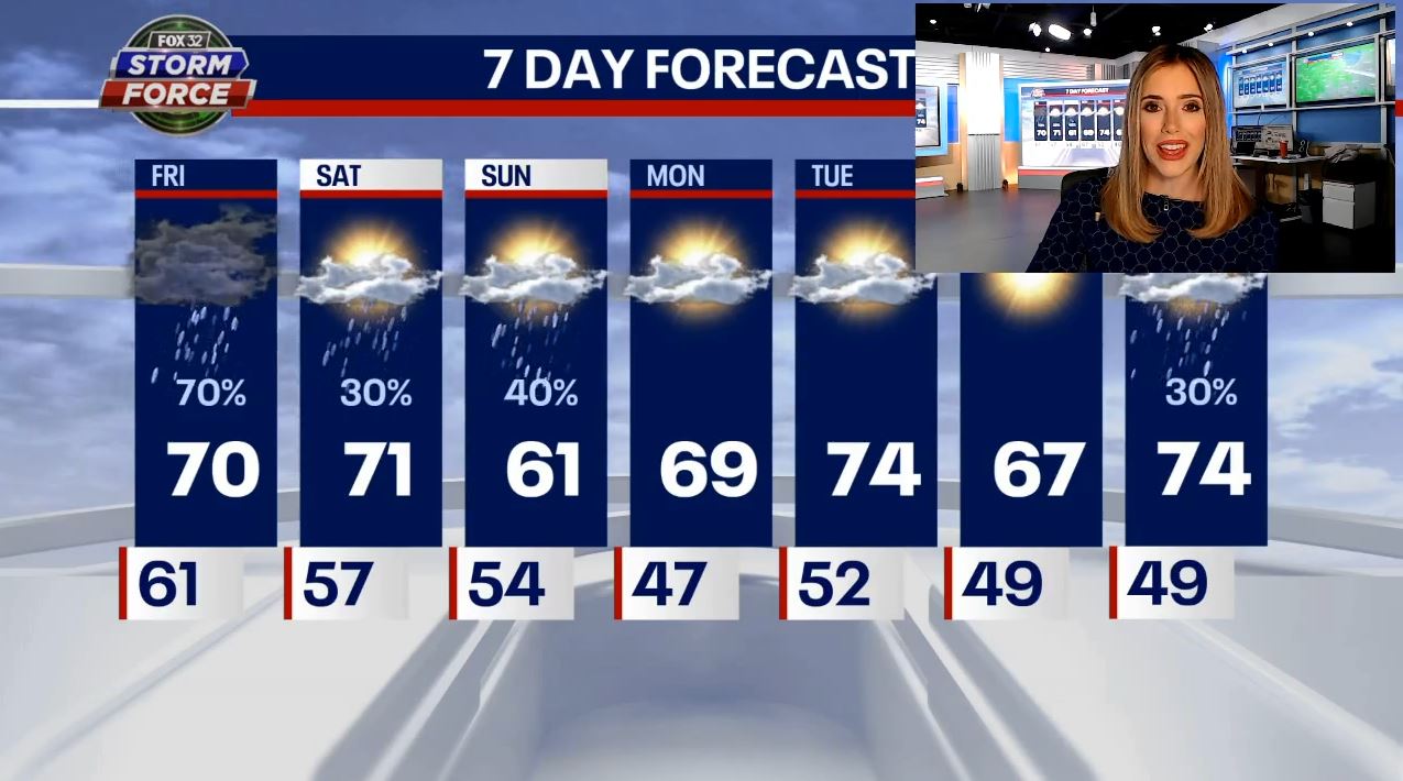 Chicago weather: Rain, storms move in Friday ahead of a wet weekend