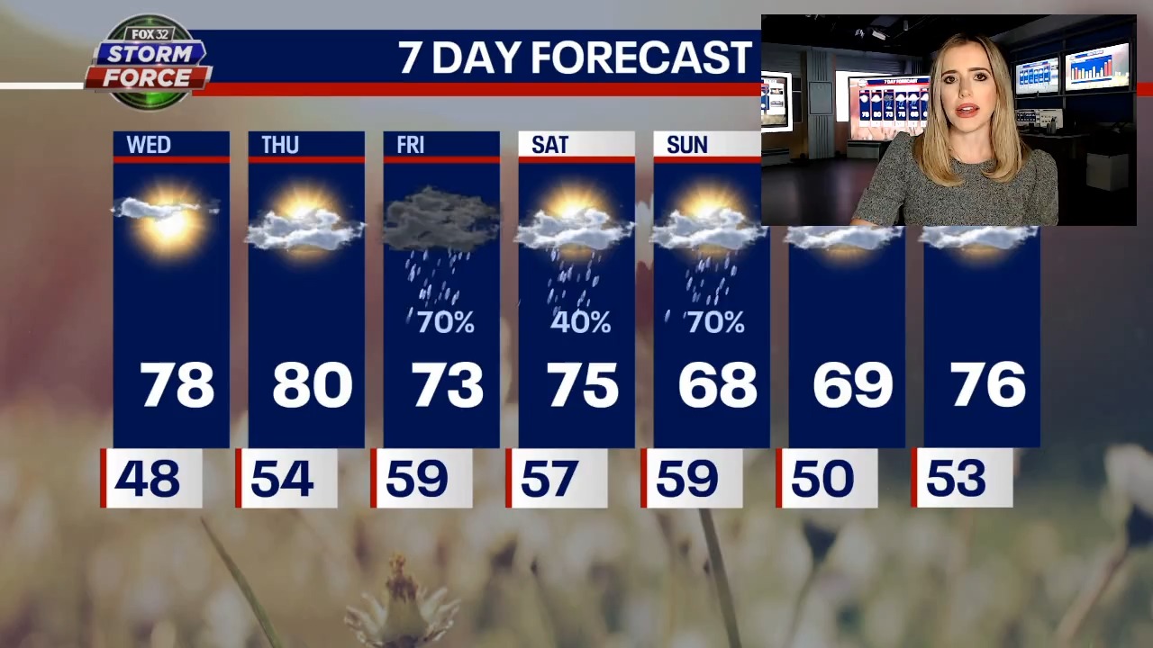 Sunshine graces Chicago before rain returns