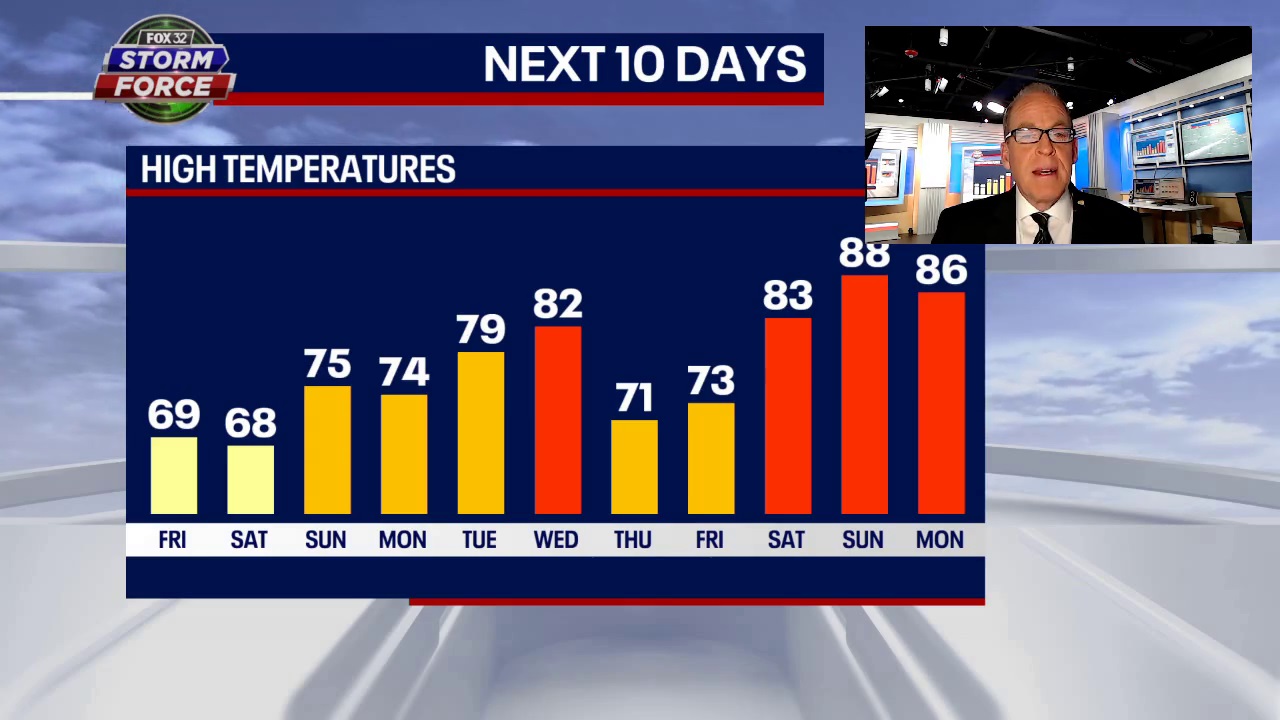 Chicago weather: Showers Friday and then a wonderful weekend