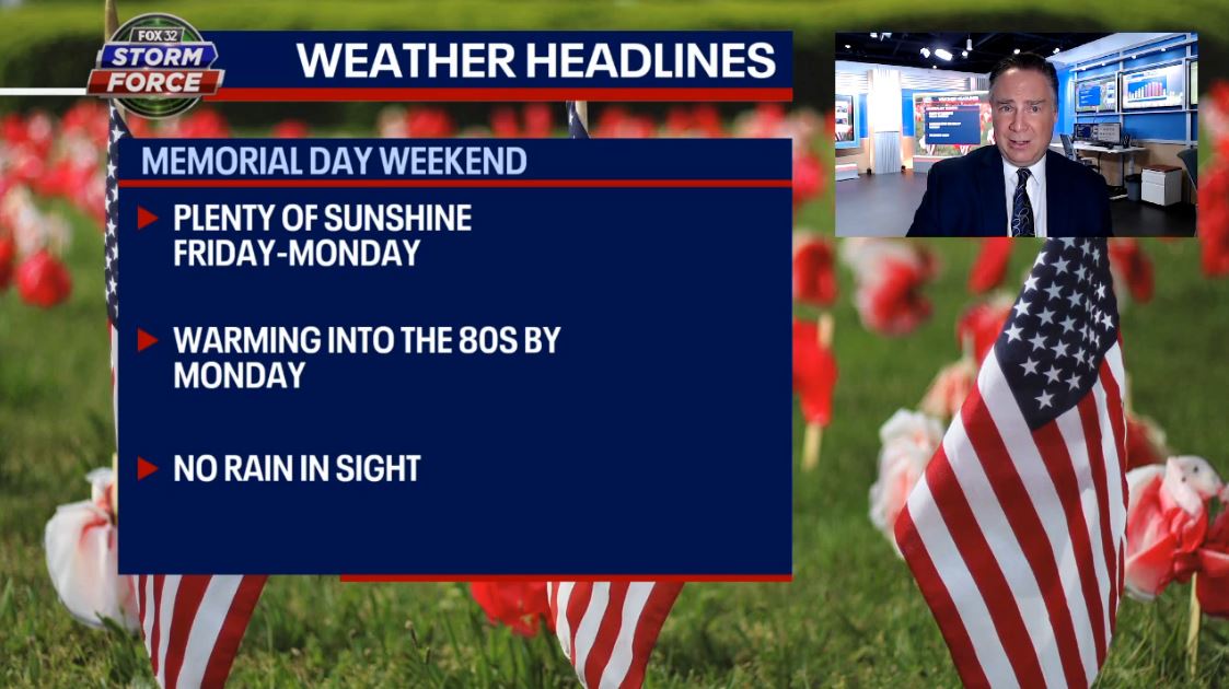 Chicago weather: Plenty of sunshine in store for the remainder of this week