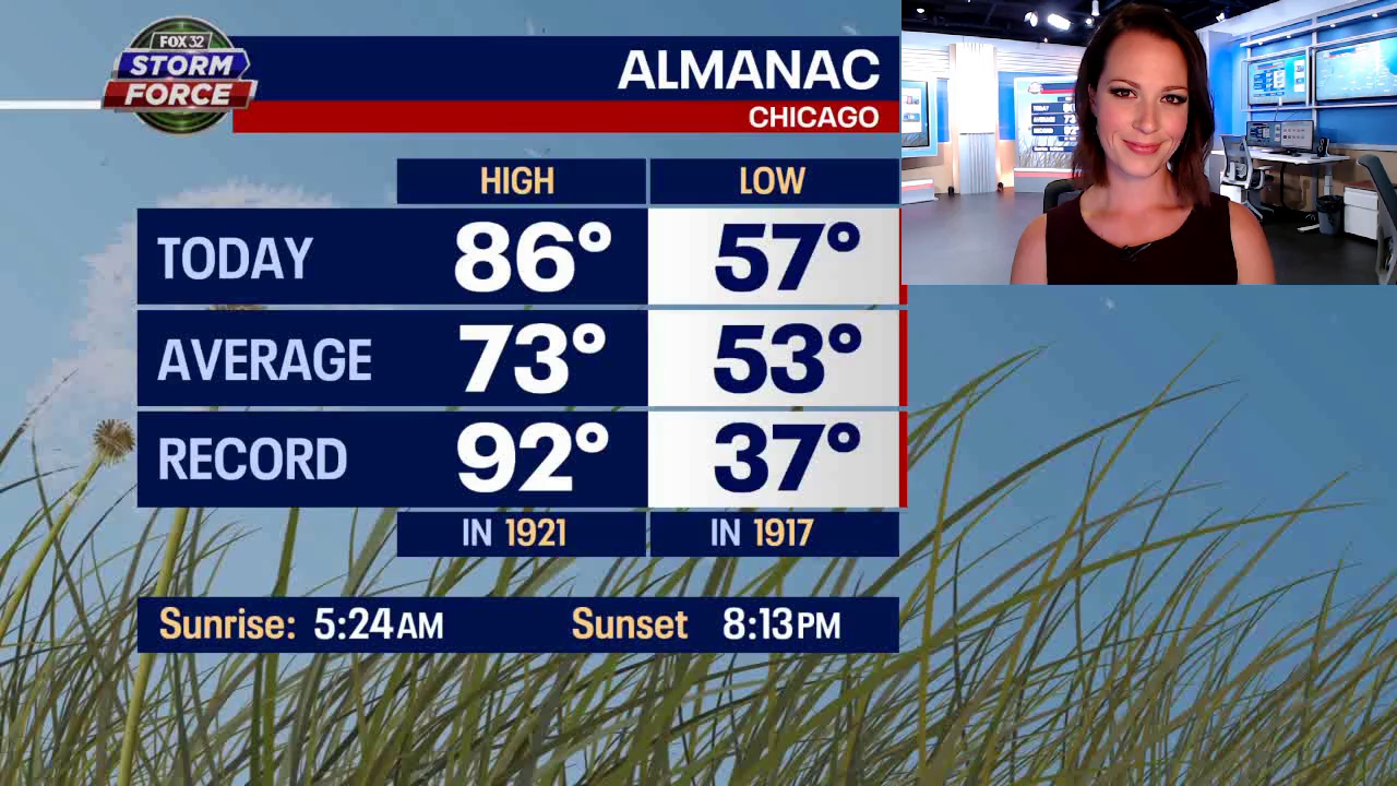Chicago weather: 80s today, 60s tomorrow