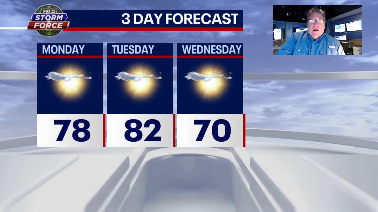 Chicago weather forecast: Warm and dry start to week