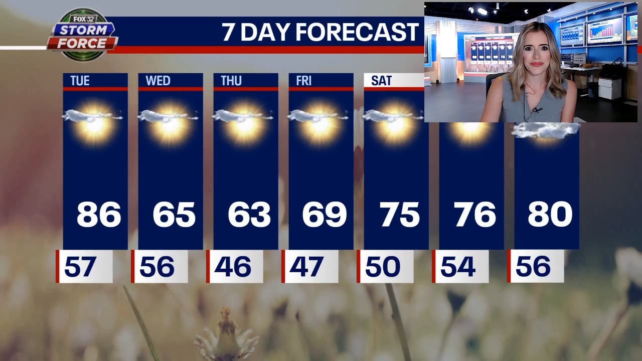 Chicago weather: Summer heat lingers for another day, followed by refreshing temps