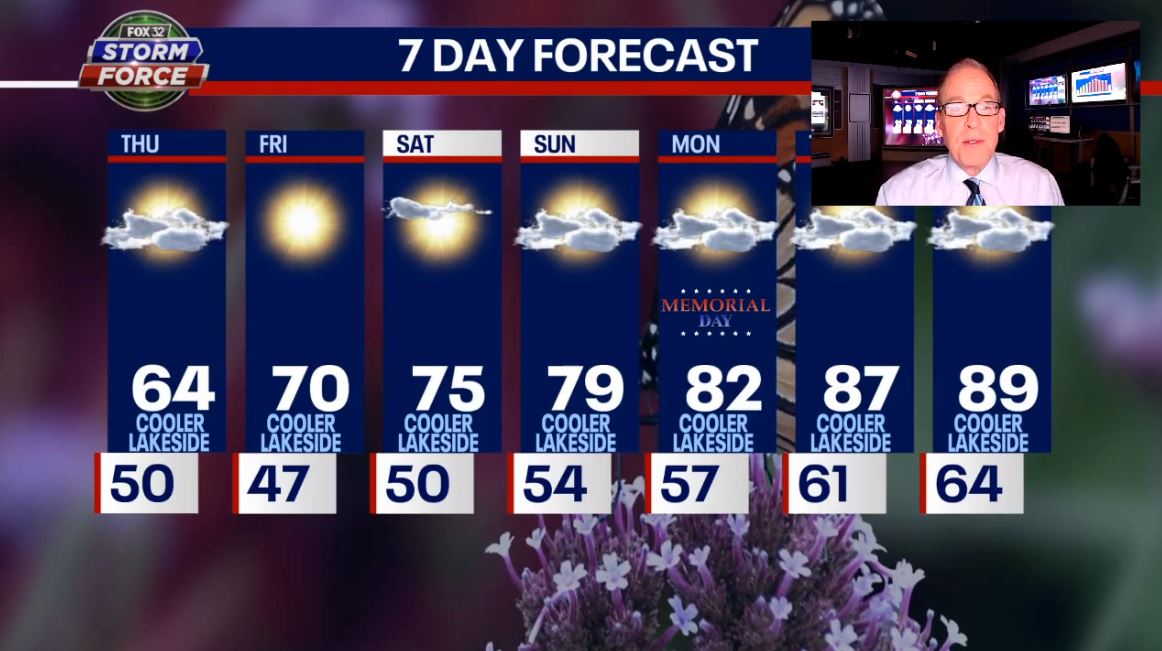 Chicago weather: Warming up through Memorial Day weekend | FOX 32 Chicago