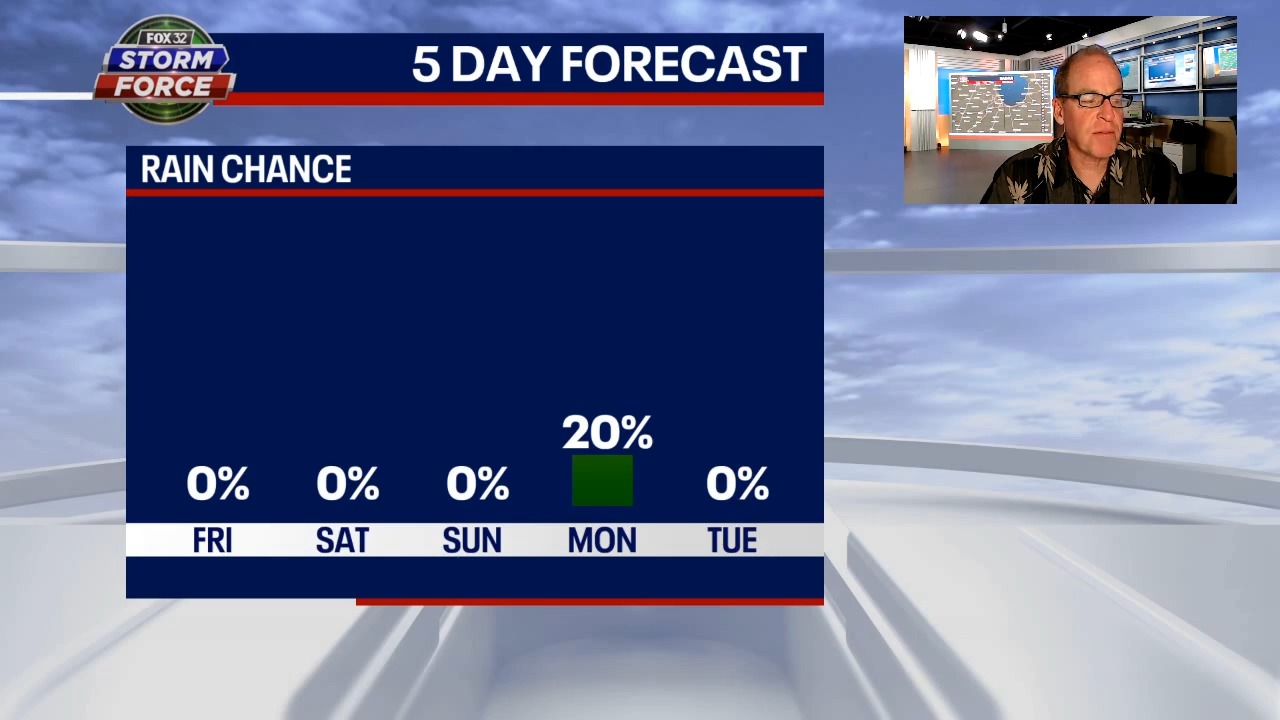 Chicago's drought deepens