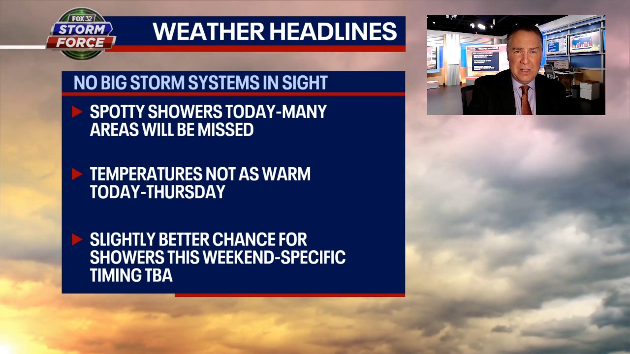 Chicago weather: Rain shower possible today