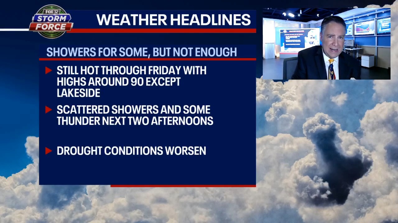 Chicago weather: Hot again today with possibility of rain