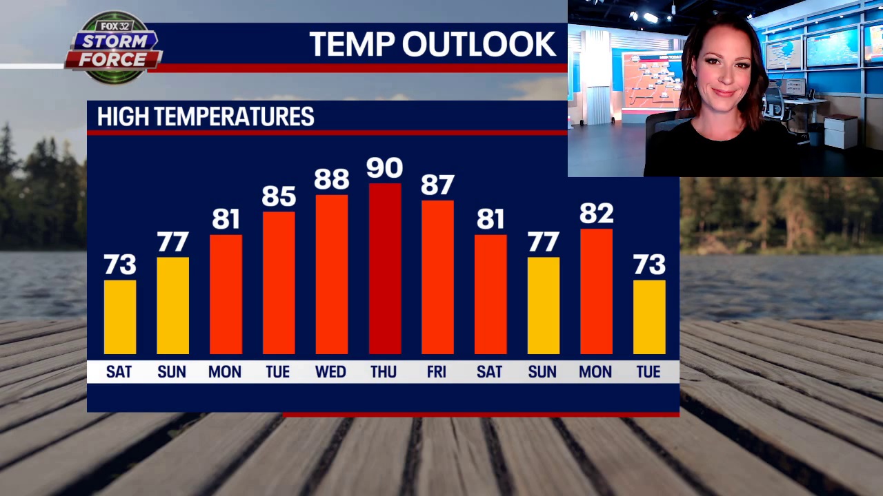 Beautiful Memorial Day weekend ahead, followed by July-like heat next week