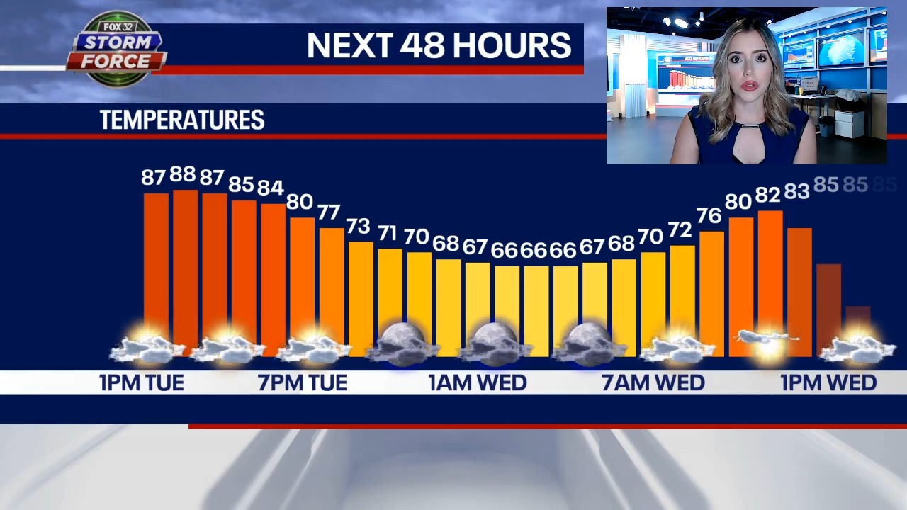 Chicago weather: Heat continues with slight chance of rain