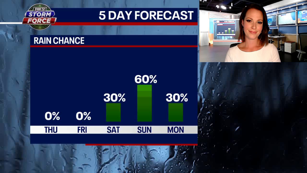 Rain chances on the horizon as cold front heads our way