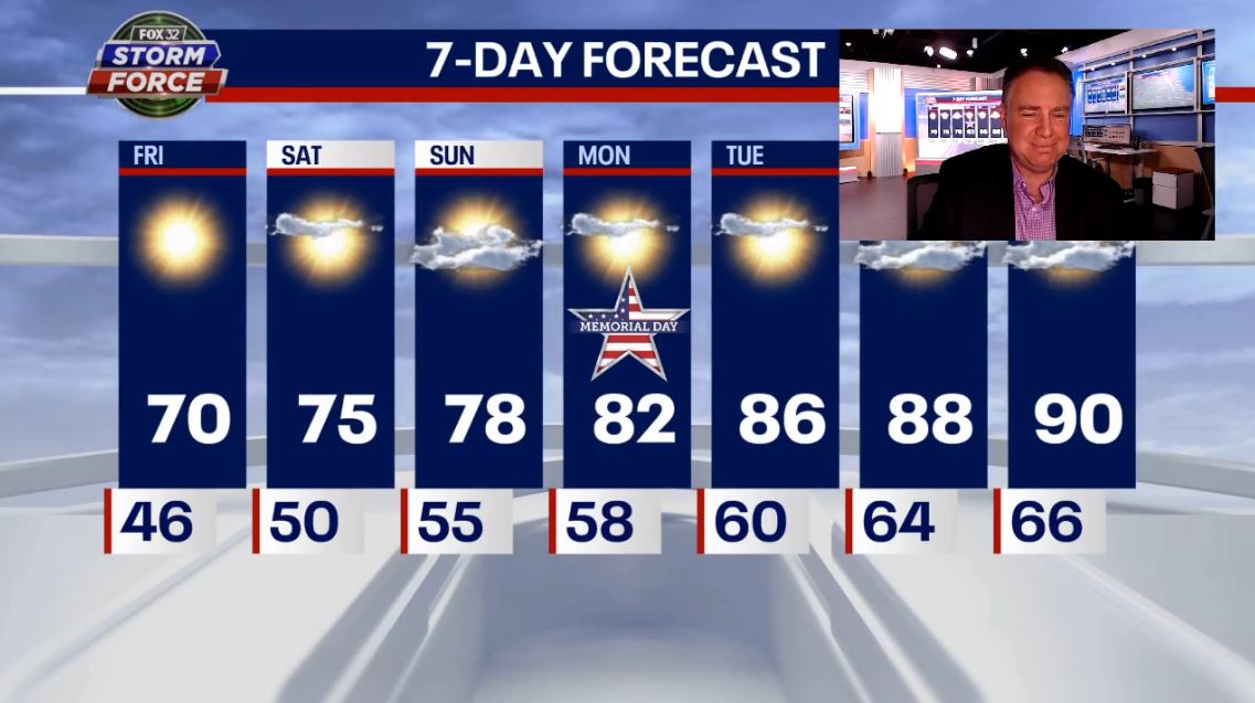 Chicago weather: Picture-perfect holiday weekend on the way