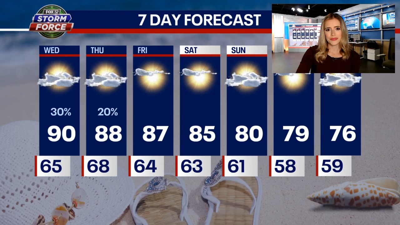 Chicago weather: Isolated rain, storms return to the area