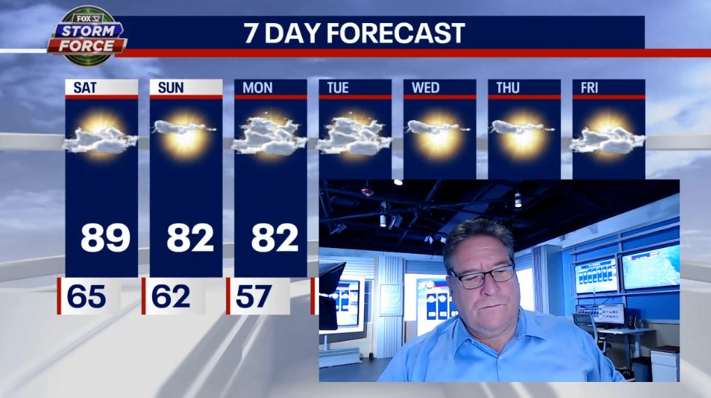 Chicago weather: Another hot day ahead of slight cool down